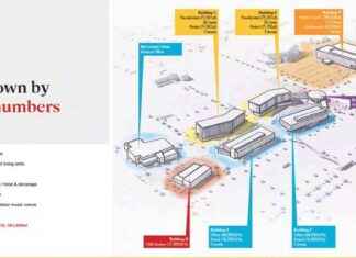 CyTown Receives Key Approval from Board of Regents cytown-receives-key-approval-from-board-of-regents
