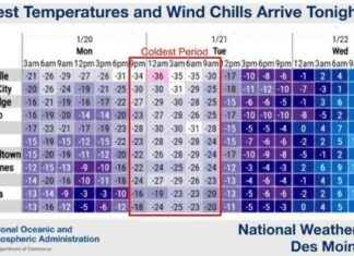 Extreme Wind Chills in Iowa Pose Danger to Humans and Pets extreme-wind-chills-in-owa-pose-danger-to-humans-and-pets