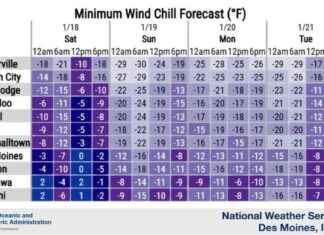 Iowa Weather Forecast: Enjoy Warmth Today, Freezing Temperatures Coming Soon owa-weather-forecast-enjoy-warmth-today-freezing-temperatures-coming-soon
