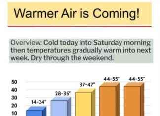 End of Bitter Cold: Iowa Weather Update – Radio Iowa end-of-bitter-cold-owa-weather-update-radio-owa