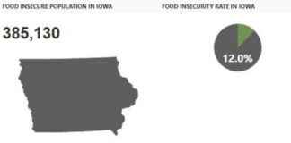 Increase in Food Insecurity Among Iowans: Study Findings ncrease-in-food-nsecurity-among-owans-study-findings
