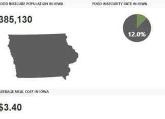 Increase in Food Insecurity Among Iowans: Study Findings ncrease-in-food-nsecurity-among-owans-study-findings