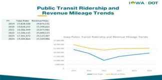 Public Transit in Iowa Struggles to Return to Pre-Pandemic Levels public-transit-in-owa-struggles-to-return-to-pre-pandemic-levels