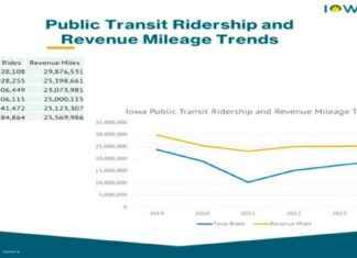 Public Transit in Iowa Struggles to Return to Pre-Pandemic Levels public-transit-in-owa-struggles-to-return-to-pre-pandemic-levels